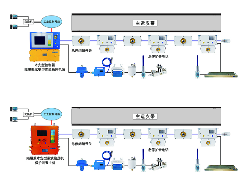 结构图-单条皮带.jpg