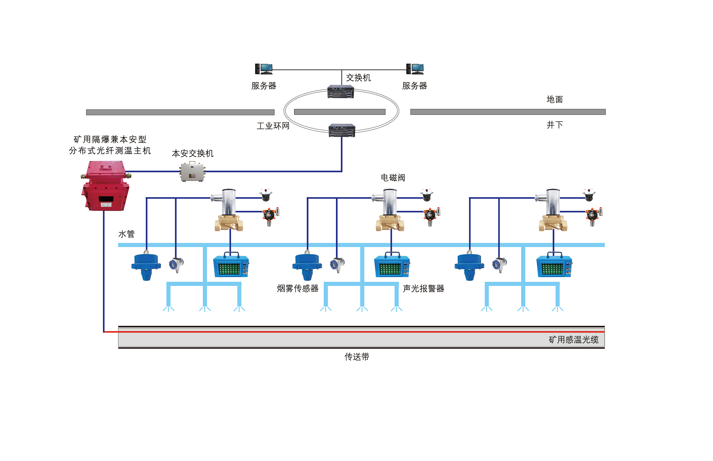 2025-11-21-1763709756911072.jpg 结构图-光纤测温1.jpg
